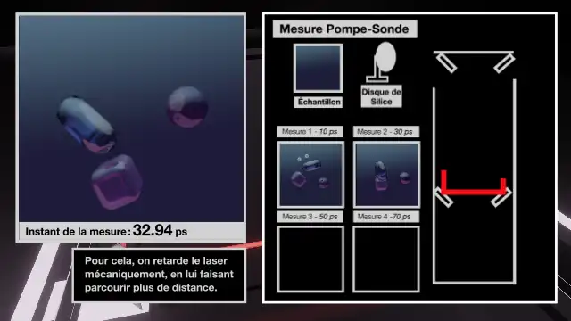 SChéma de fonctionnement