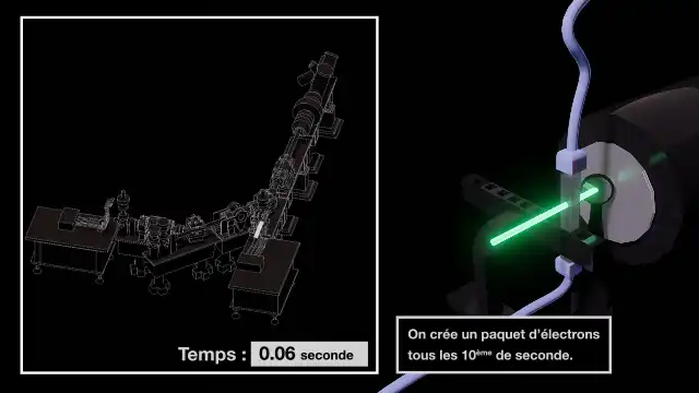 Aire d'expérimentation