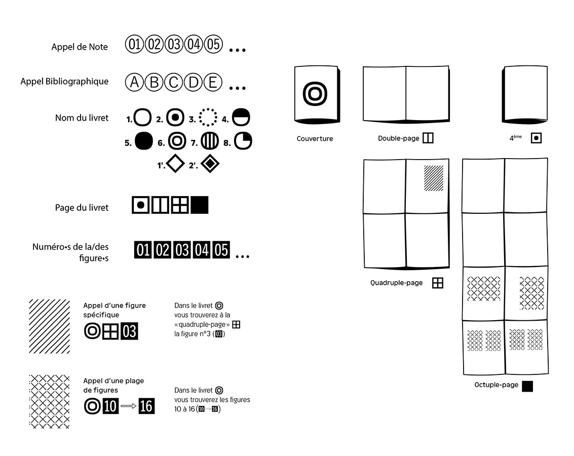 Mode d'emplois des livrets